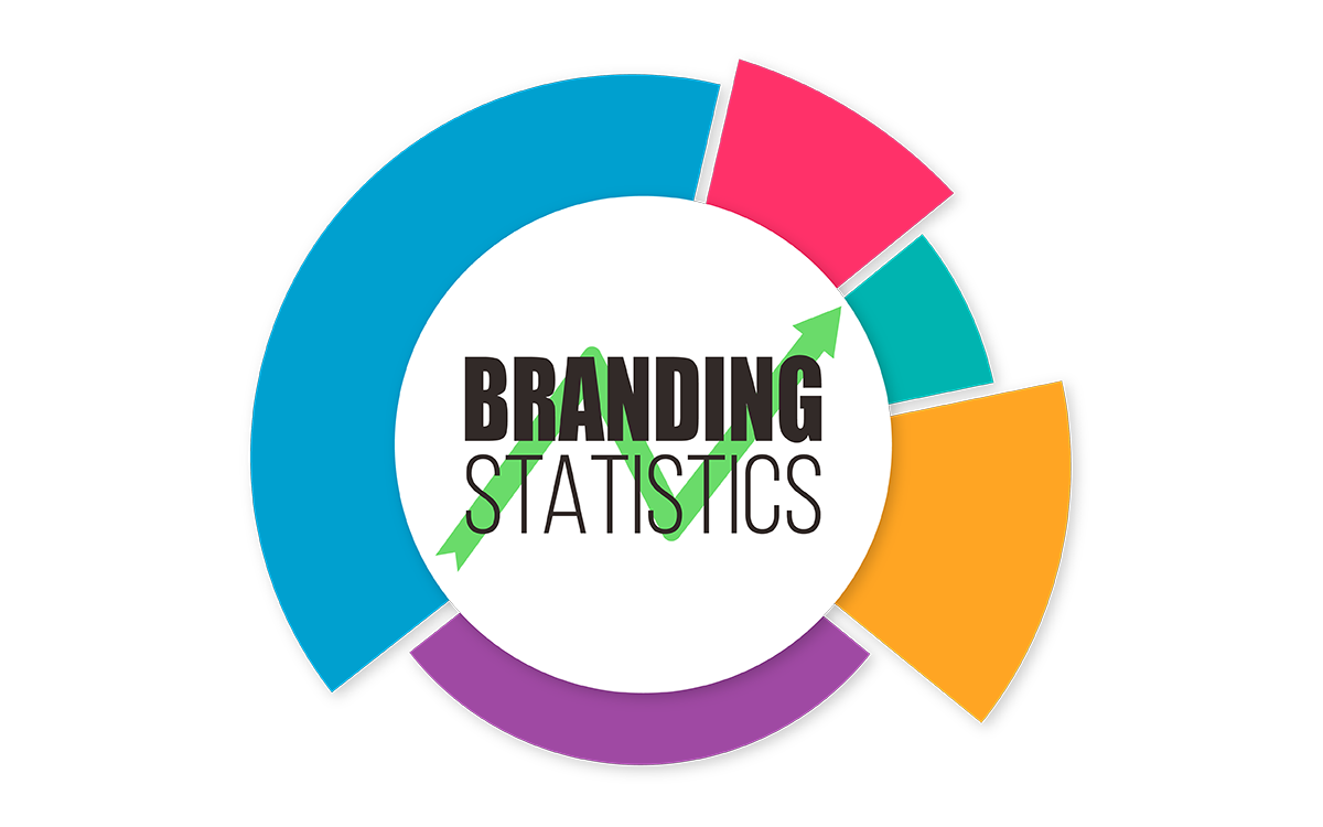 branding statistics