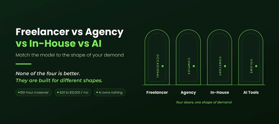 freelancer vs agency vs in-house vs ai