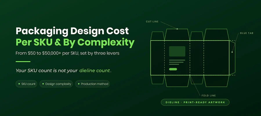 packaging design cost