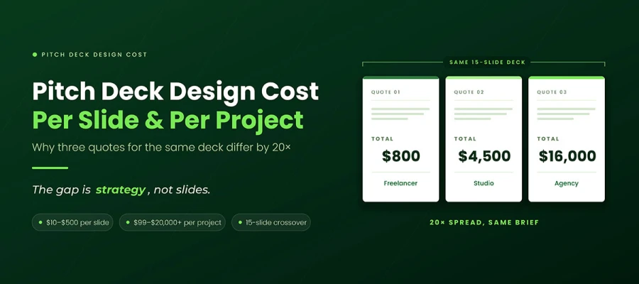 pitch deck design cost