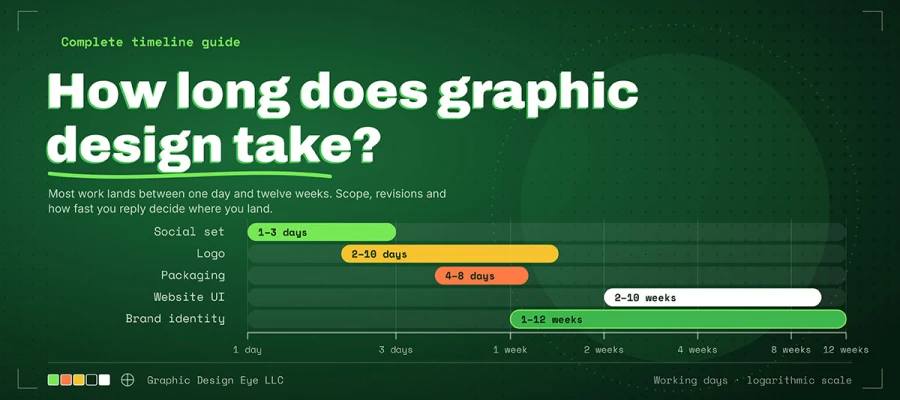 how long does graphic design take