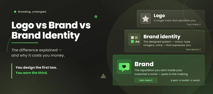 logo vs brand vs brand identity