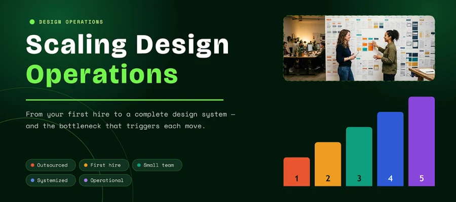 scaling design operations