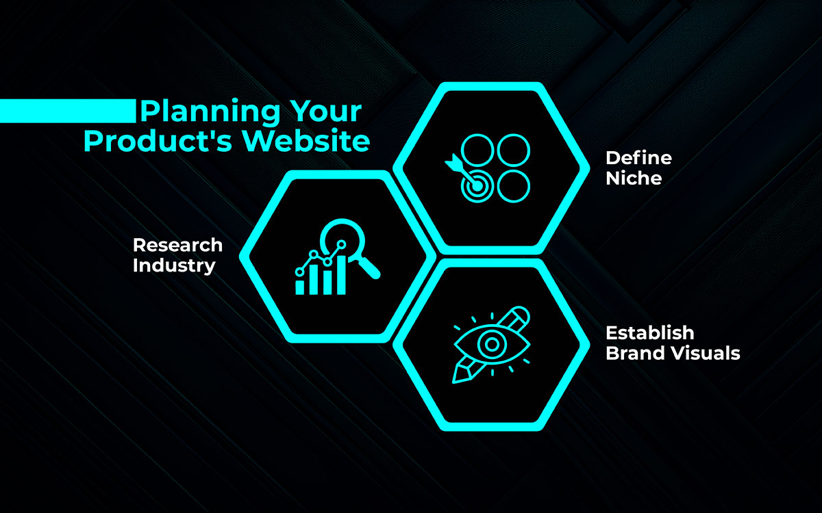 make a website to sell products