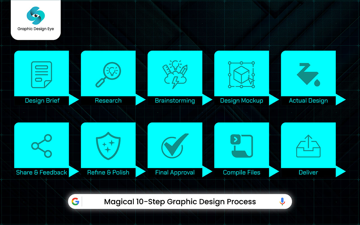 best graphic design process