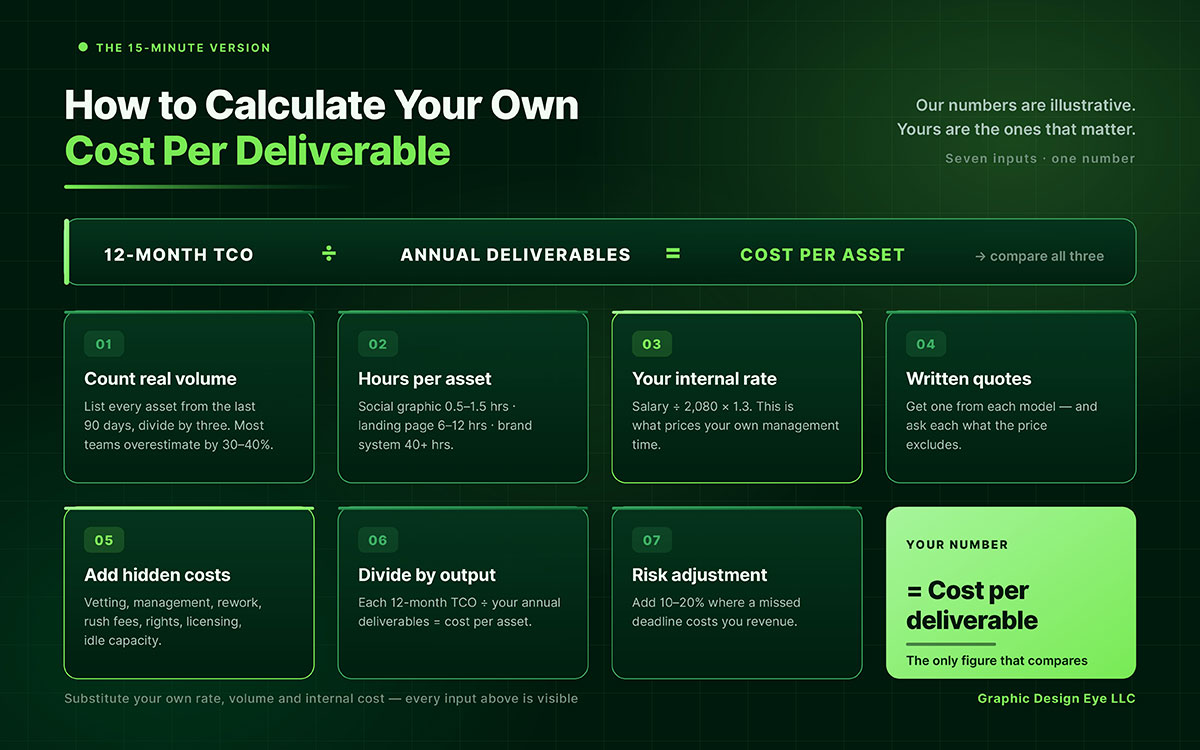 design subscription vs traditional design services