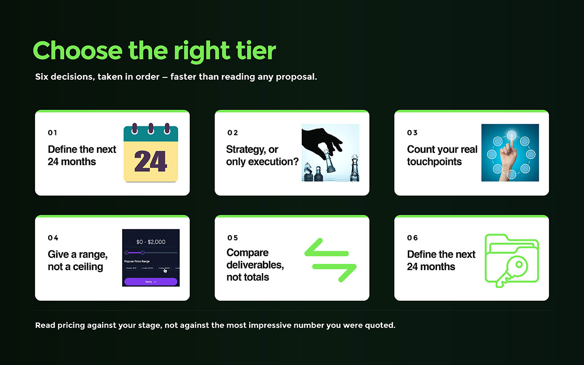 brand identity package pricing guide