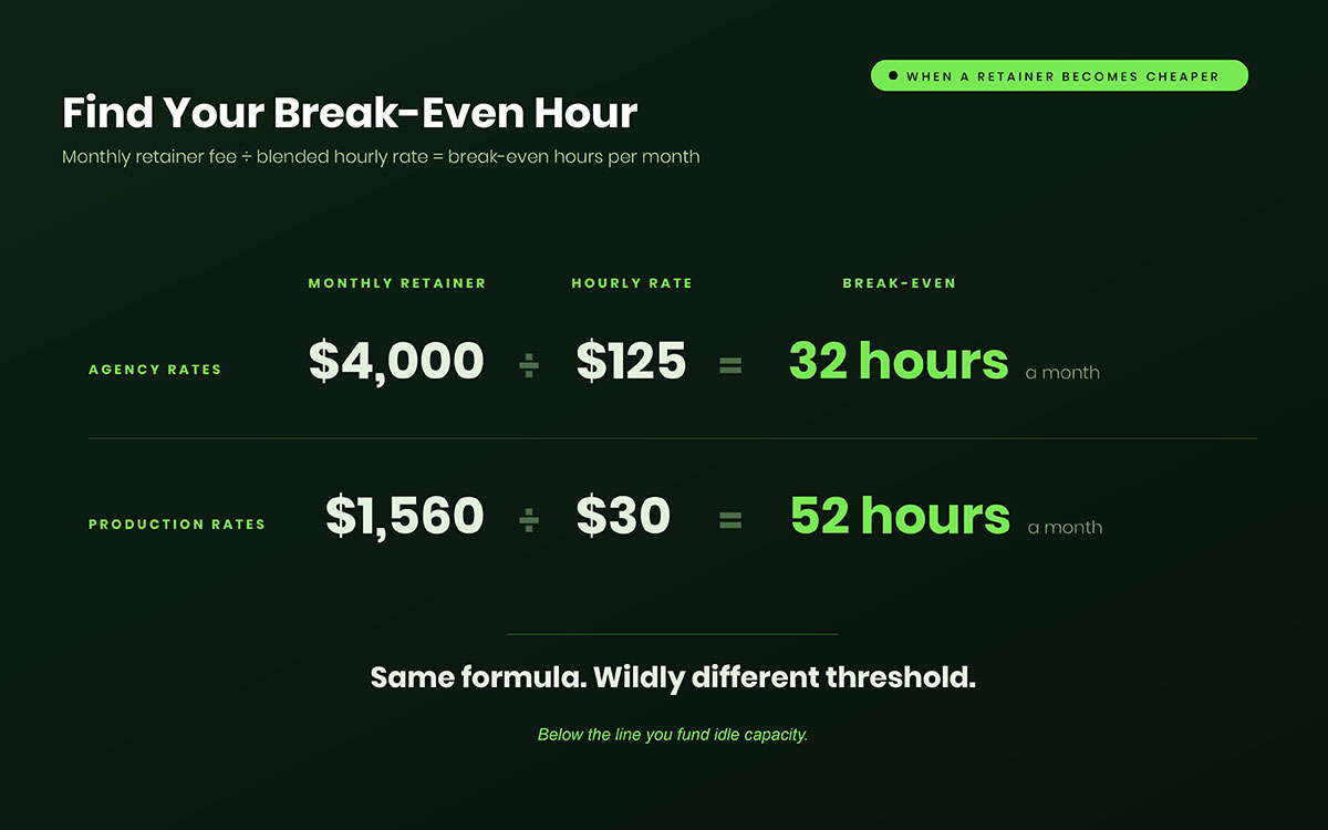 design retainers vs project pricing comparison