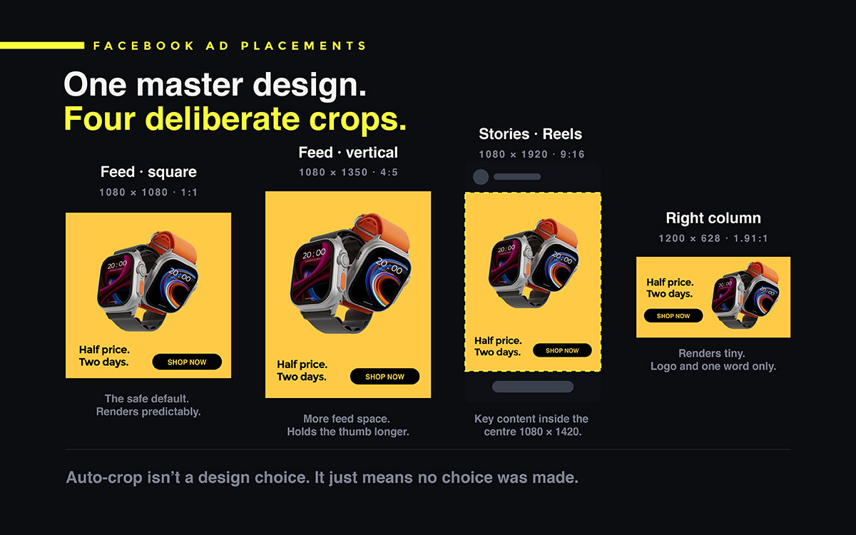 Facebook ad design tips and tricks