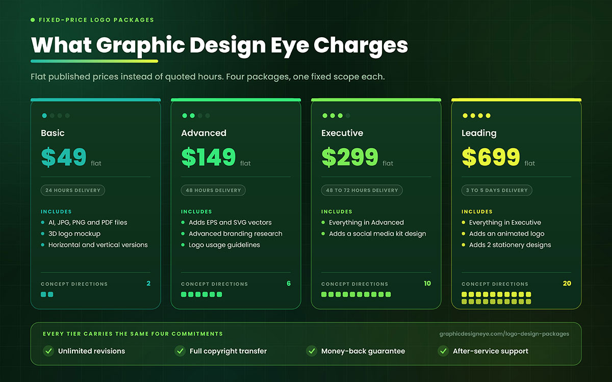 professional logo design cost and custom pricing