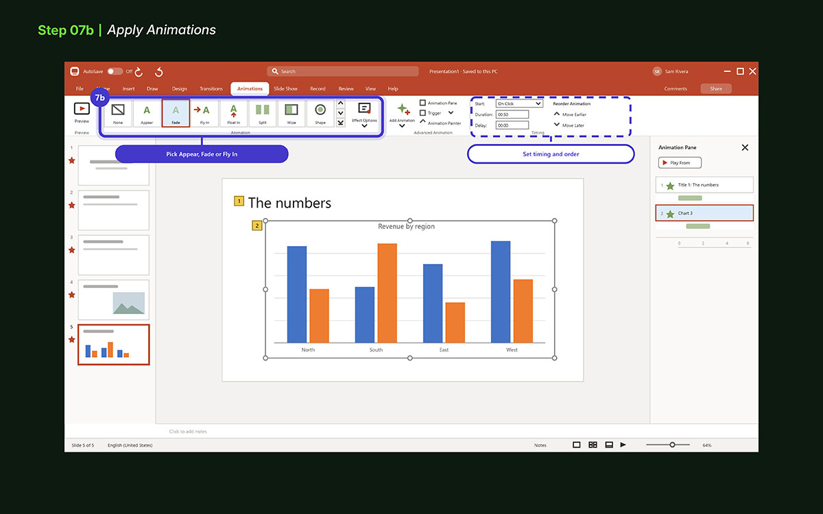 adding charts, and images to a PowerPoint presentation