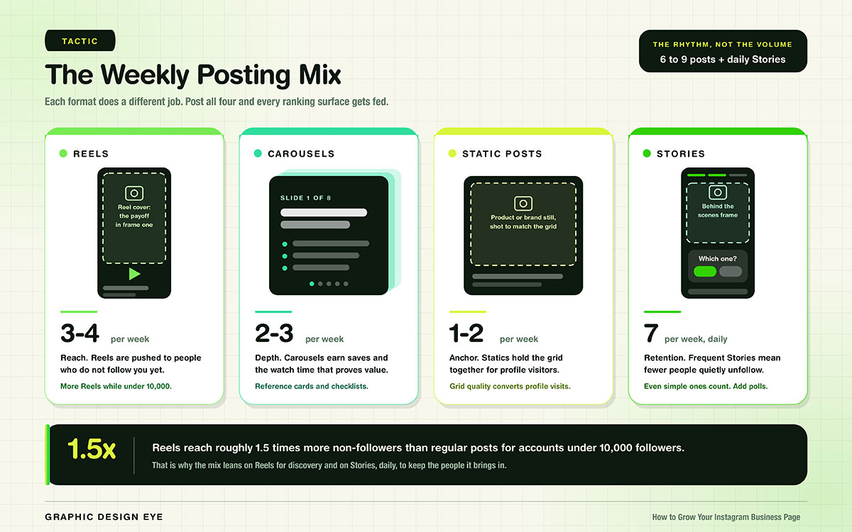 how to grow your Instagram business page with effective marketing strategies