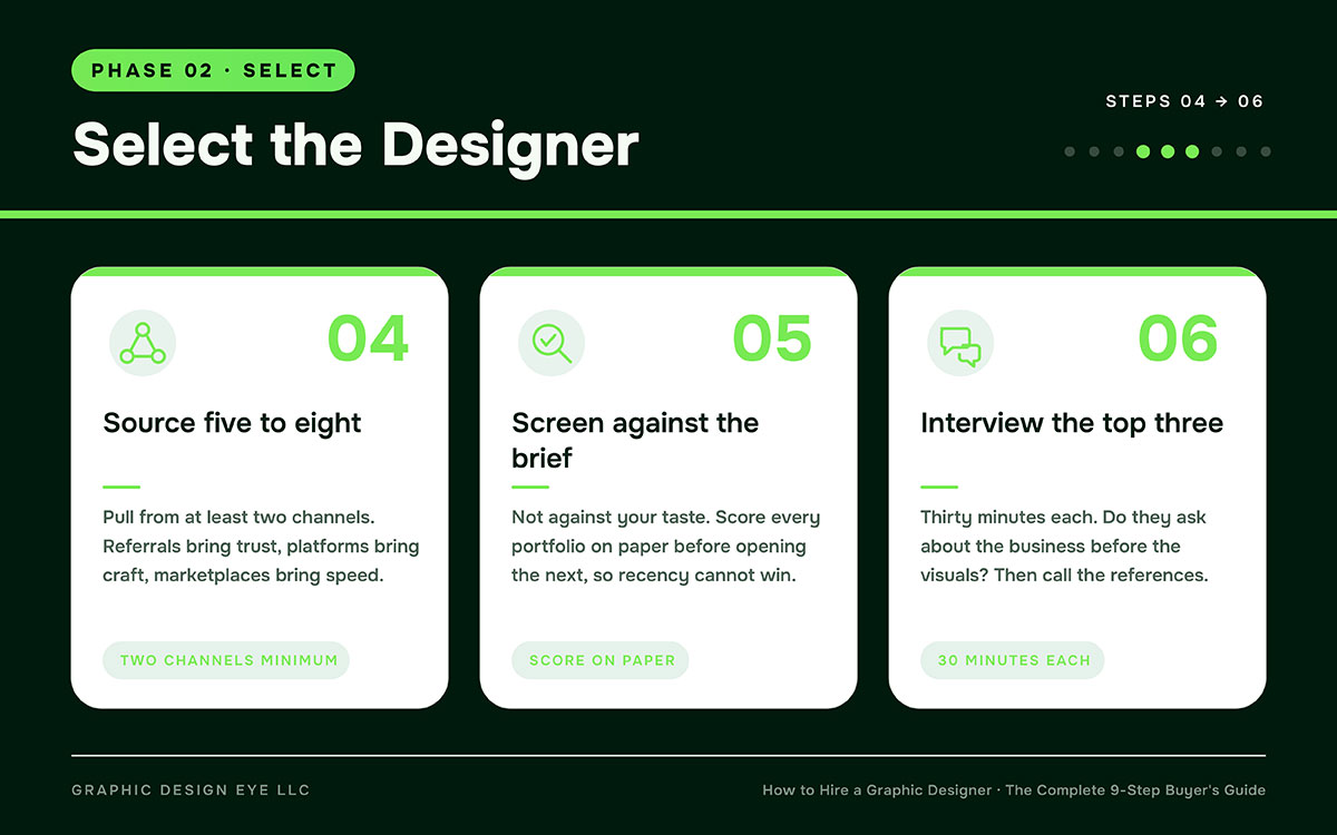 how to hire a graphic designer