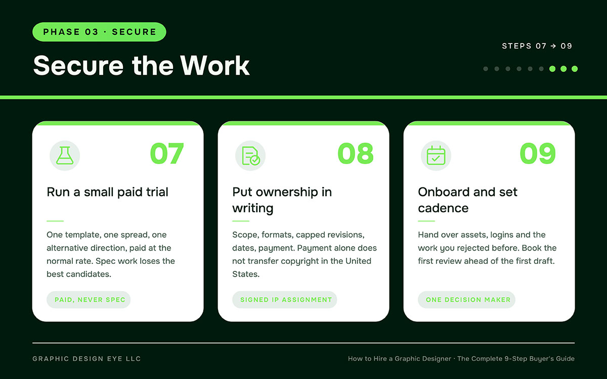 lock in rates, file rights, and timelines before the work begins