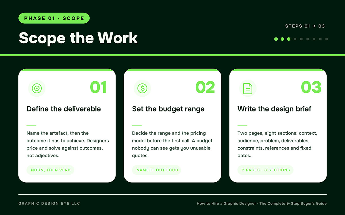 graphic designer hiring contract and budget planning