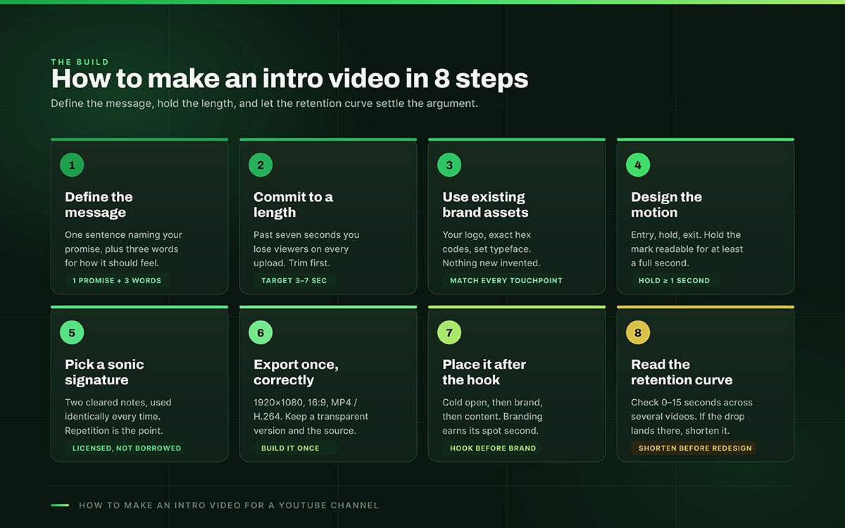 how to make an intro video with creative design