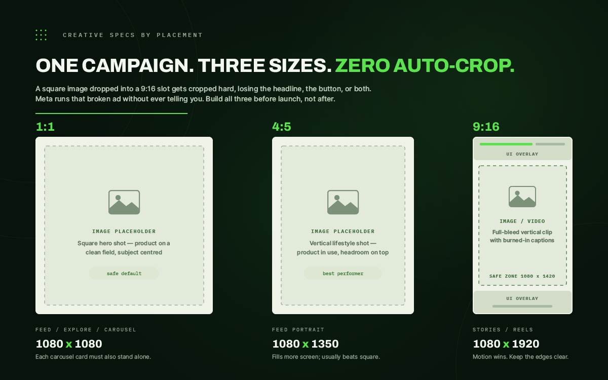 creative Instagram ad design tips and examples