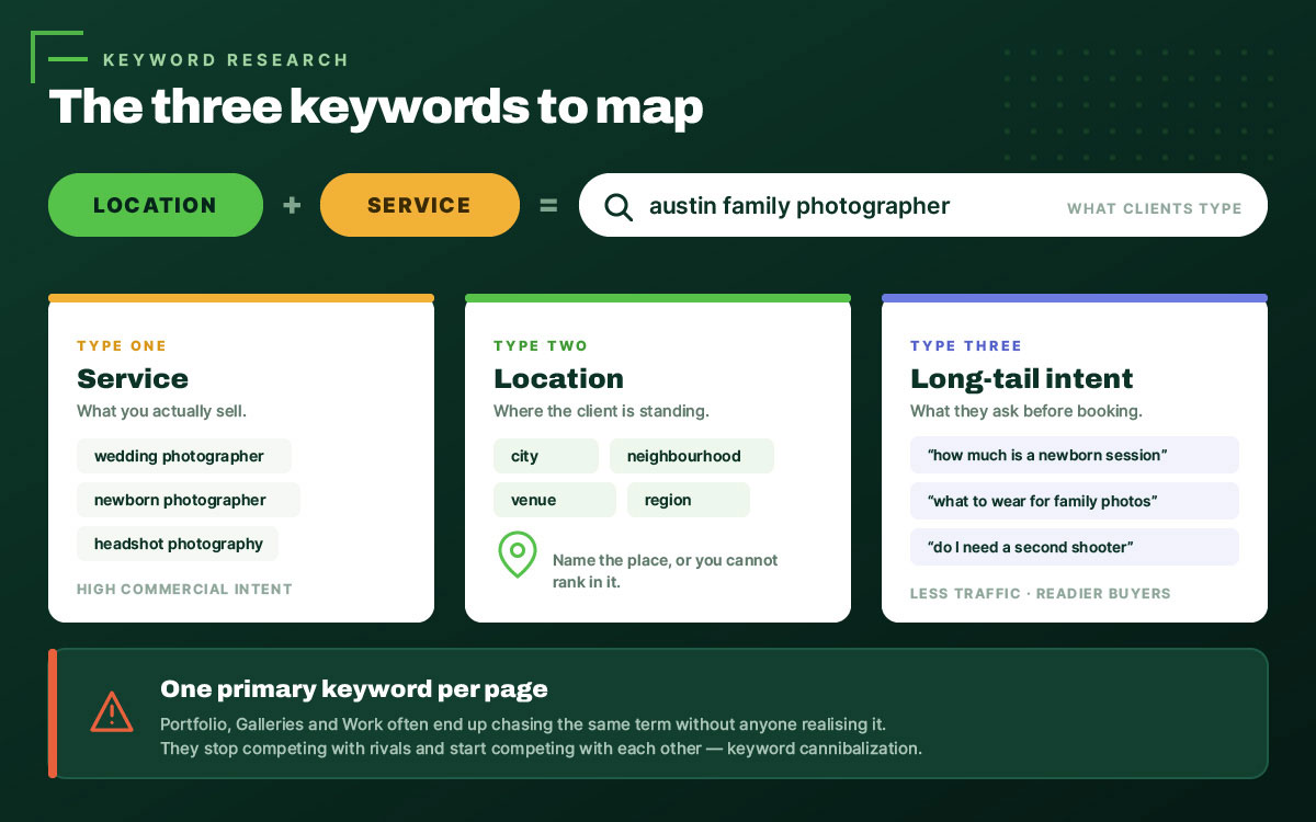 how to optimize a photography website for SEO