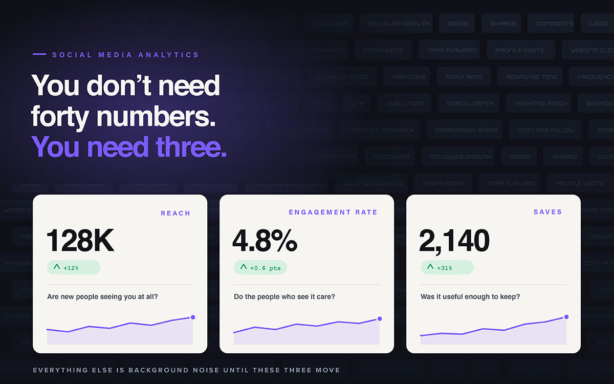 how to understand social media analytics