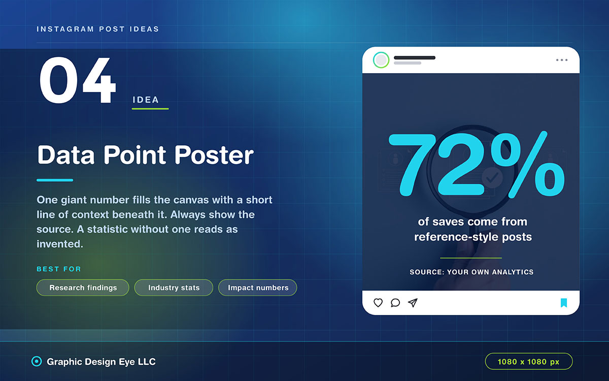 blue Instagram post idea slide showing a data point poster mockup