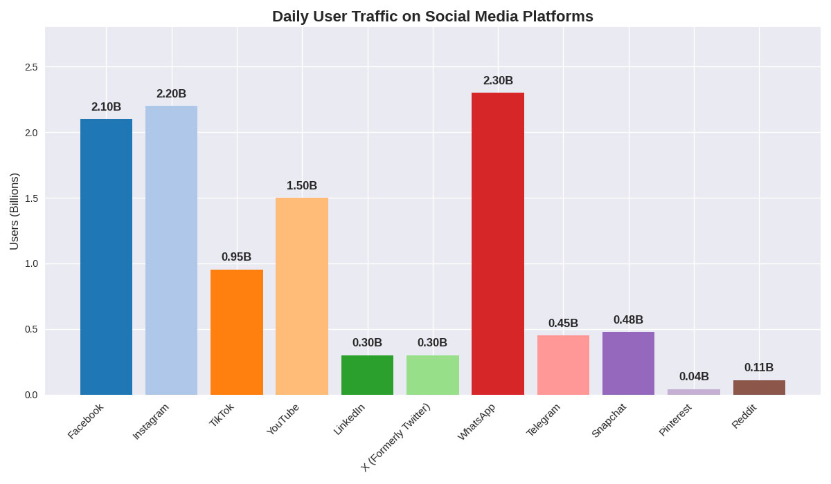 social media growth strategy for your business