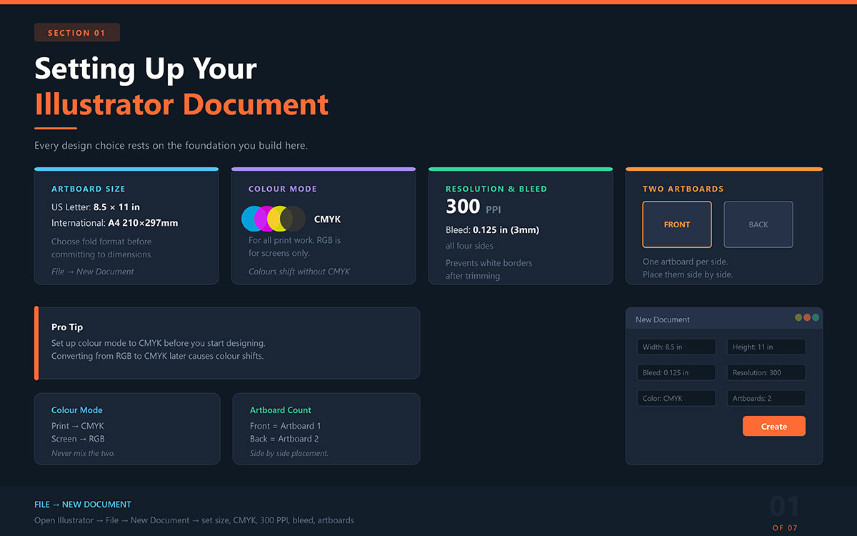 how to design a brochure in illustrator