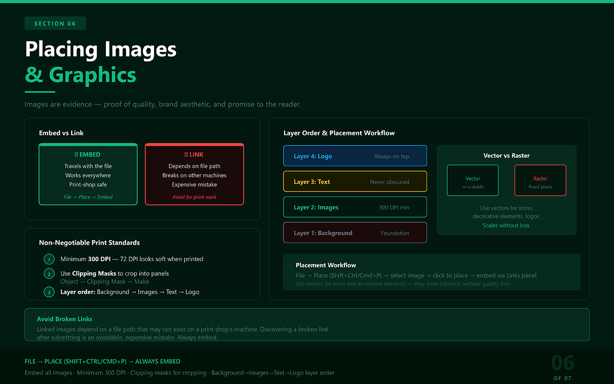 placing images and graphics with intention