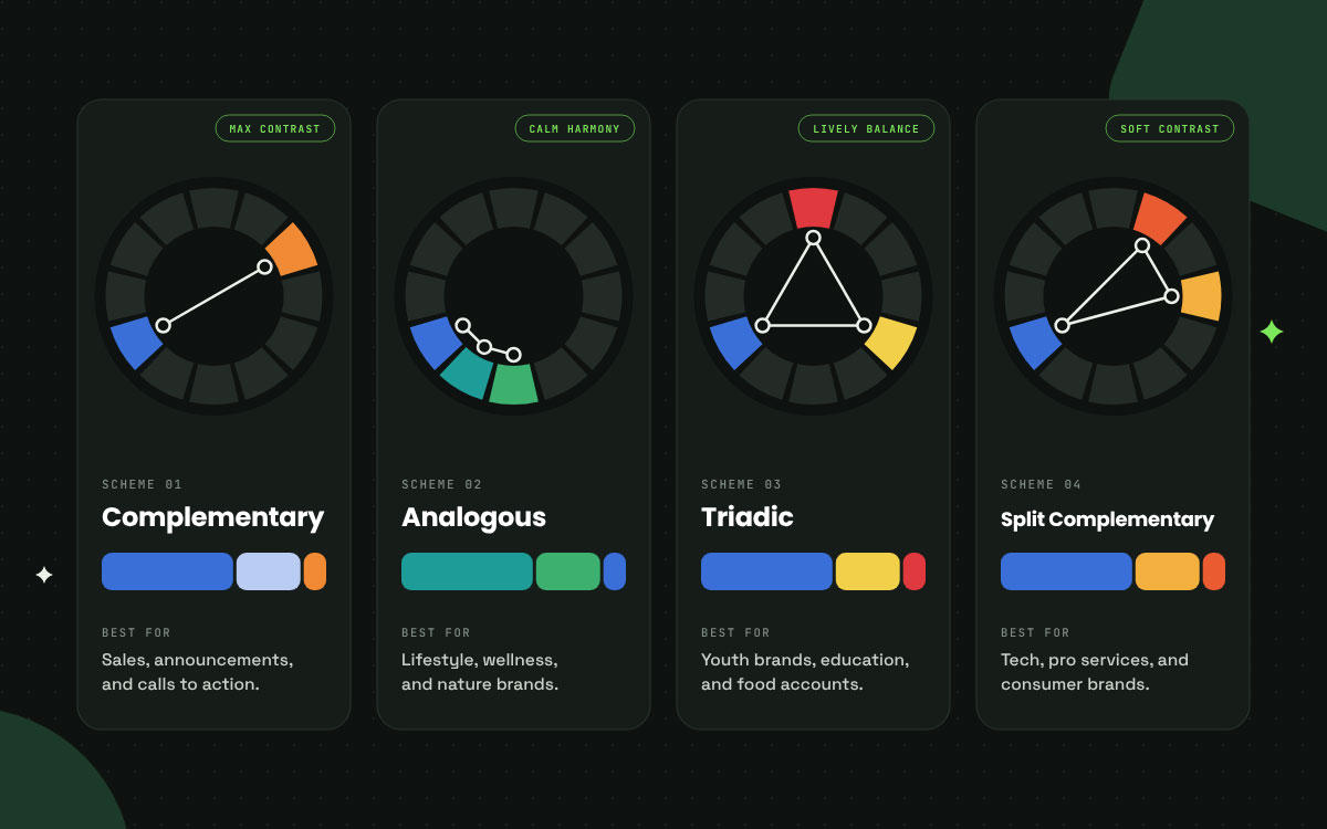 Four color wheel schemes, complementary, analogous, triadic, and split complementary, with what each suits best