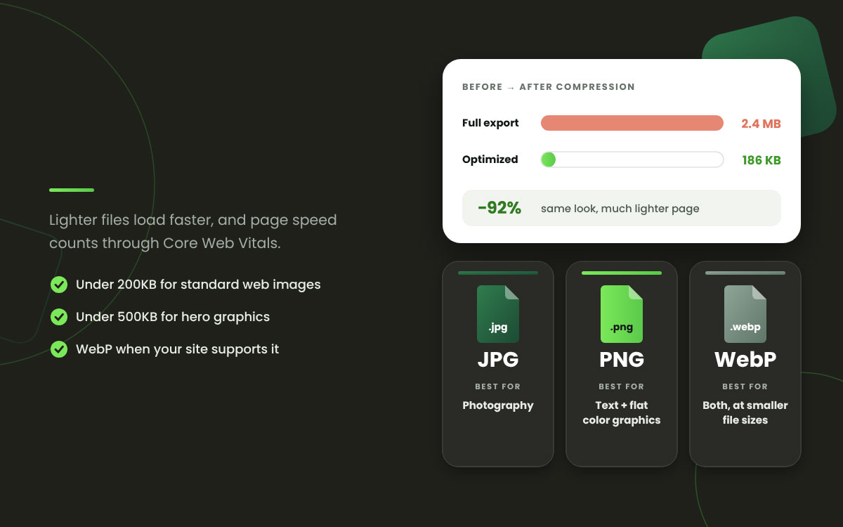 Image compressed from 2.4 MB to 186 KB, with JPG, PNG, and WebP format cards and size tips