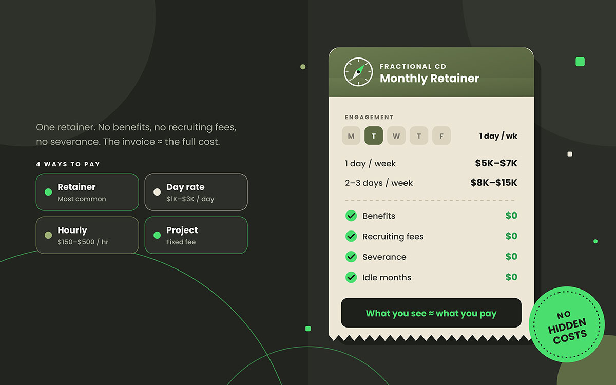Fractional creative director monthly retainer receipt with pricing by days per week and $0 in hidden costs