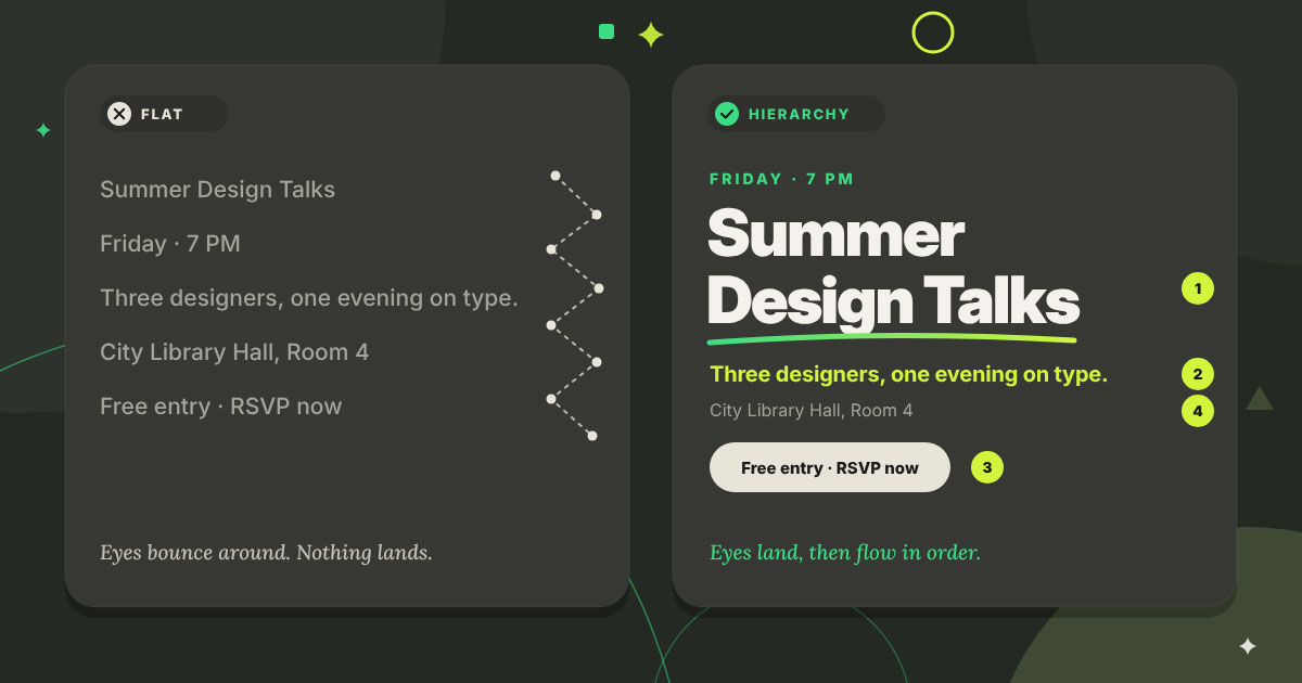 Flat event text with zigzag eye path beside the same text with clear typographic hierarchy and numbered reading order