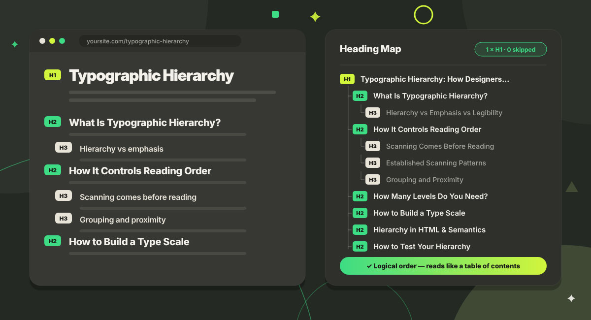 Web page with H1, H2, and H3 headings beside a heading map showing one H1 and no skipped levels