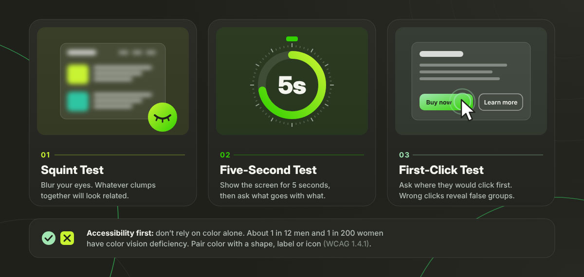 Squint test, five-second test, and first-click test for design grouping, with a color accessibility tip