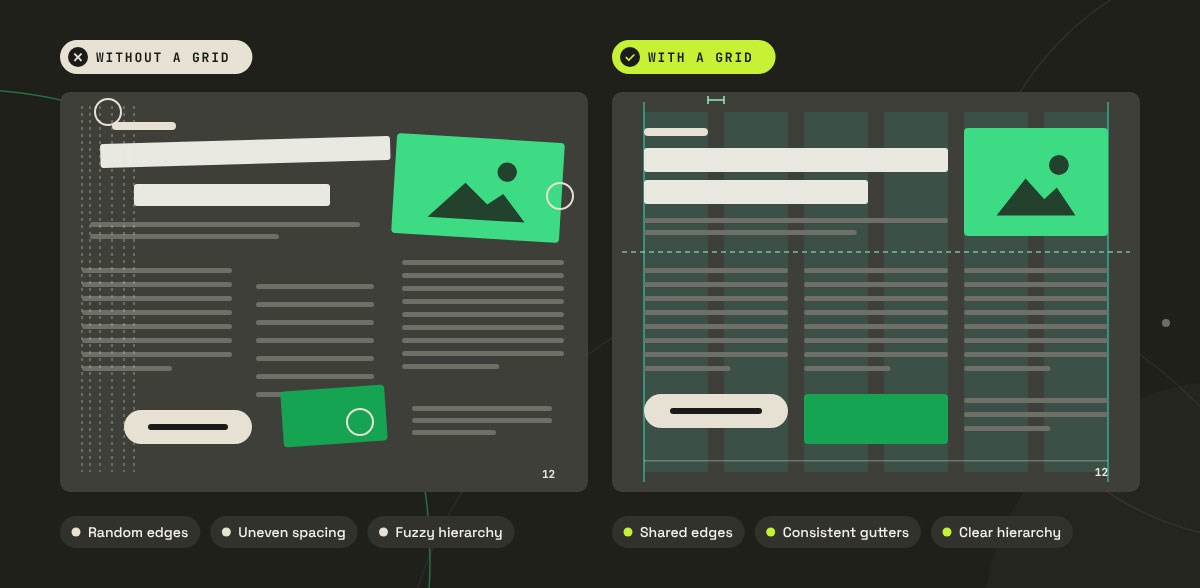 Messy layout without a grid beside the same layout aligned to a grid with shared edges and consistent gutters