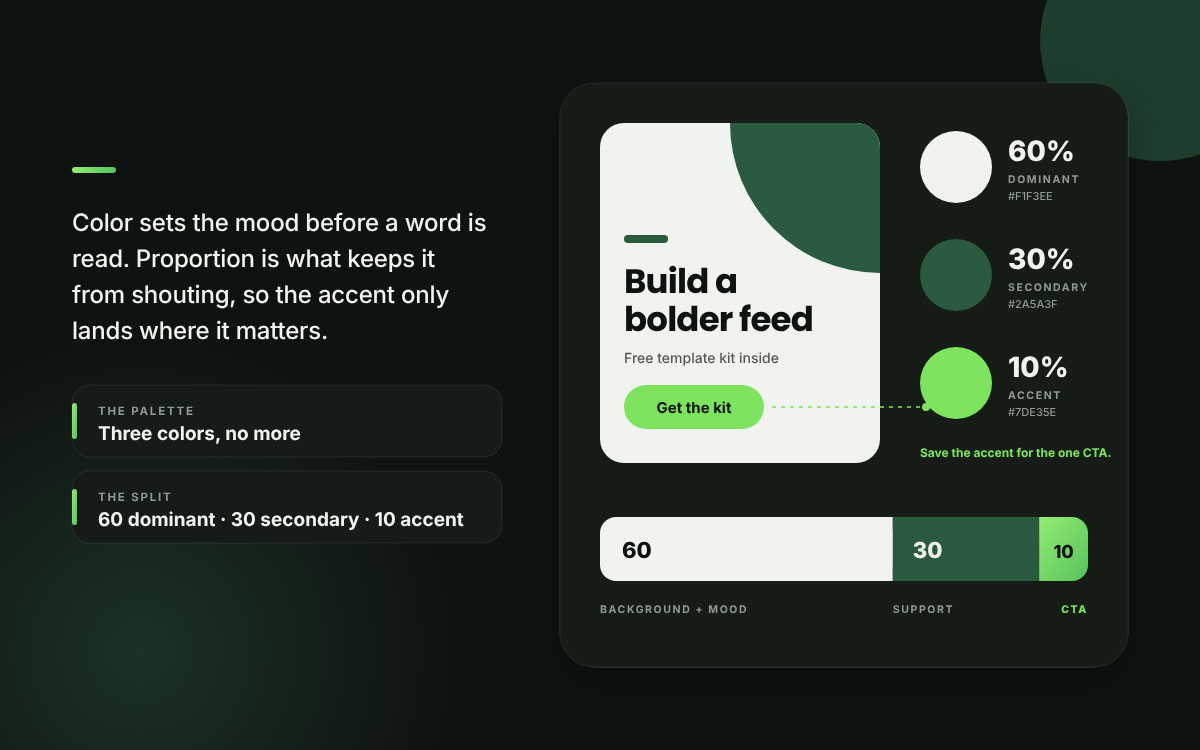 Social post using the 60-30-10 color rule with off-white, dark green, and a bright green CTA accent