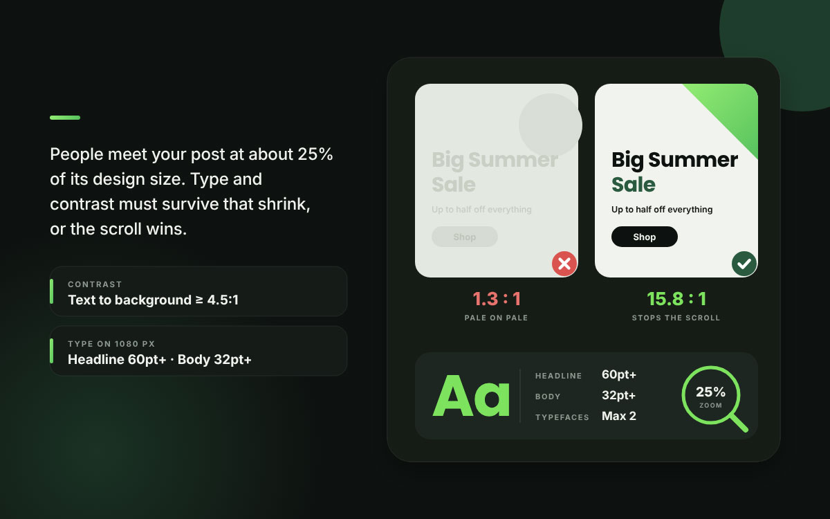Pale low-contrast sale post at 1.3:1 beside a high-contrast version at 15.8:1, with type size rules