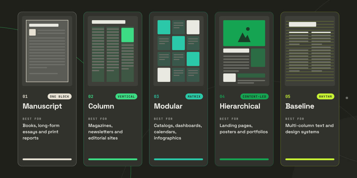 Five grid system types, manuscript, column, modular, hierarchical, and baseline, with what each is best for