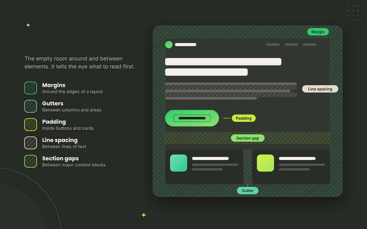 Spacing token scale from 4px to 64px on an 8-point base, with four tips for using white space