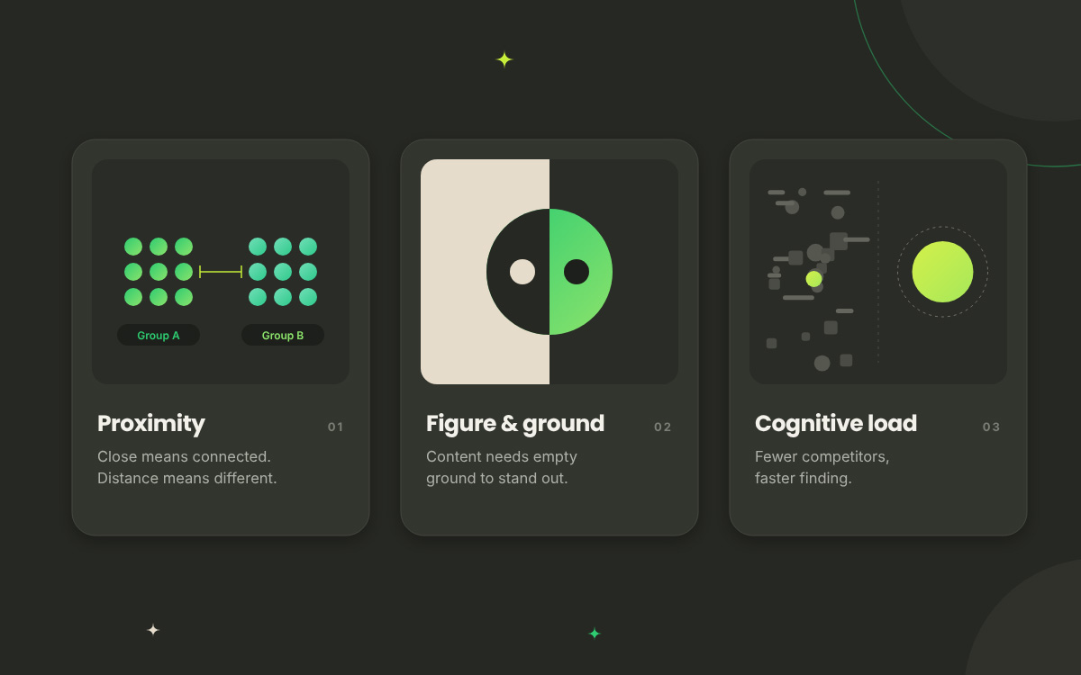 Three cards explaining white space through proximity, figure and ground, and cognitive load