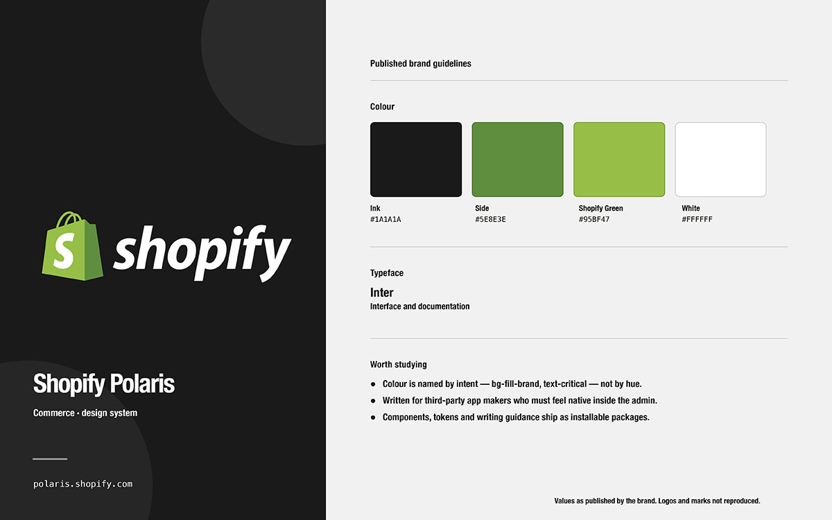 Shopify Polaris brand guidelines card showing the Shopify logo, colour palette #1A1A1A, #5E8E3E, #95BF47, #FFFFFF, and Inter typeface