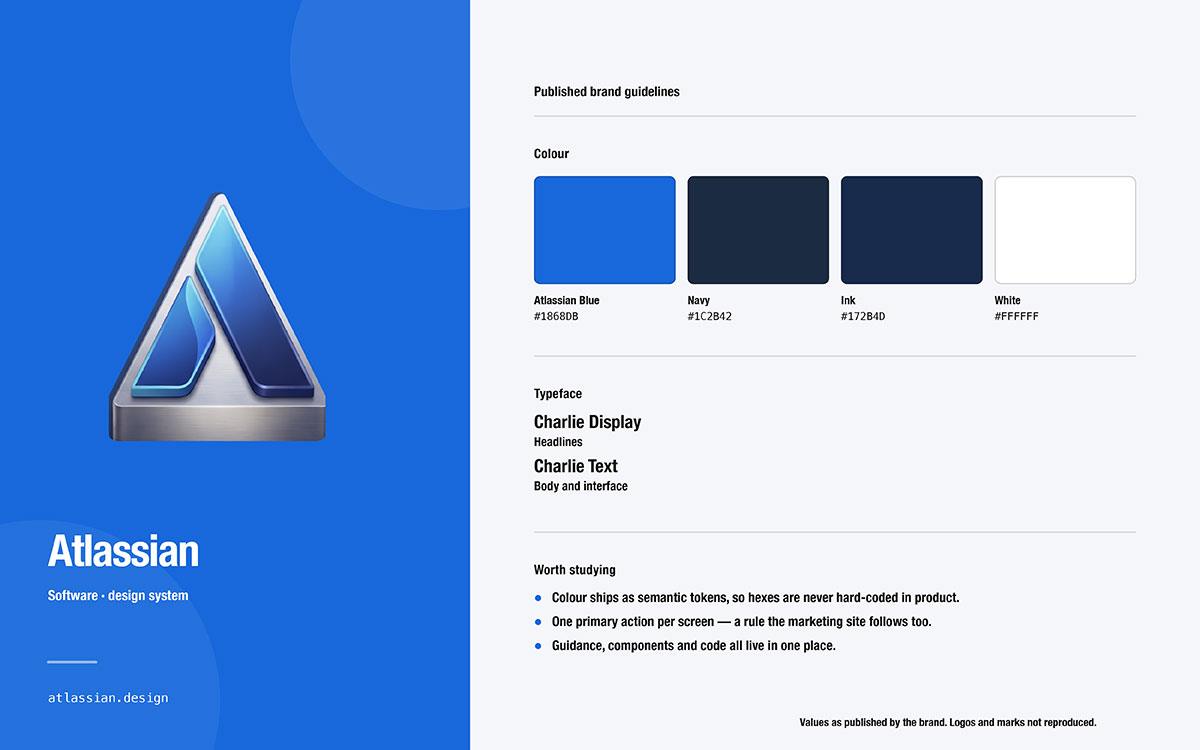 Atlassian brand guidelines card showing the triangular A logo, colours #1868DB, #1C2B42, #172B4D, #FFFFFF, and Charlie typefaces