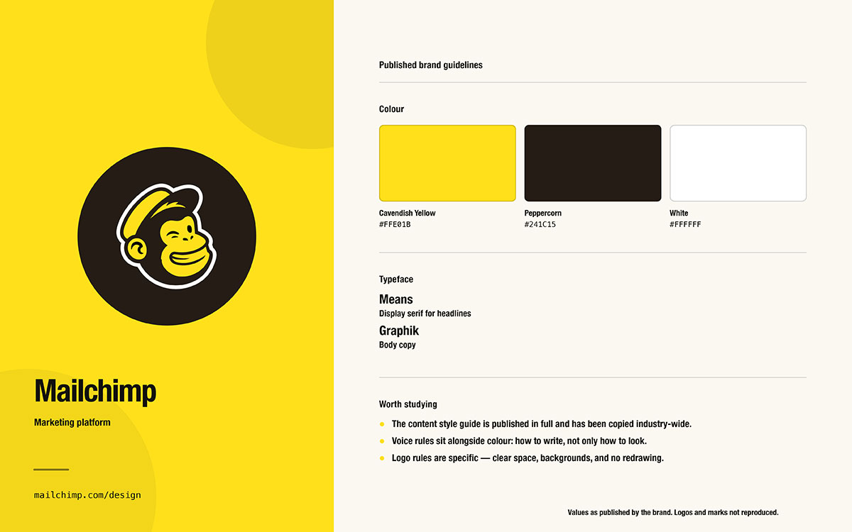 Mailchimp brand guidelines card with the winking chimp logo on yellow, colours #FFE01B, #241C15, #FFFFFF, and Means and Graphik typefaces