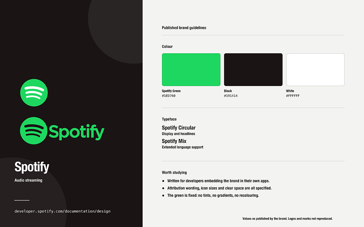 Spotify brand guidelines card showing the Spotify icon and wordmark on black, colours #1ED760, #191414, #FFFFFF, and Spotify Circular typeface