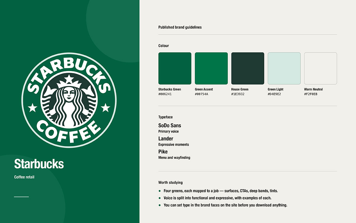 Starbucks brand guidelines card with the green siren logo, colours #006241, #00754A, #1E3932, #D4E9E2, #F2F0EB, and SoDo Sans typeface