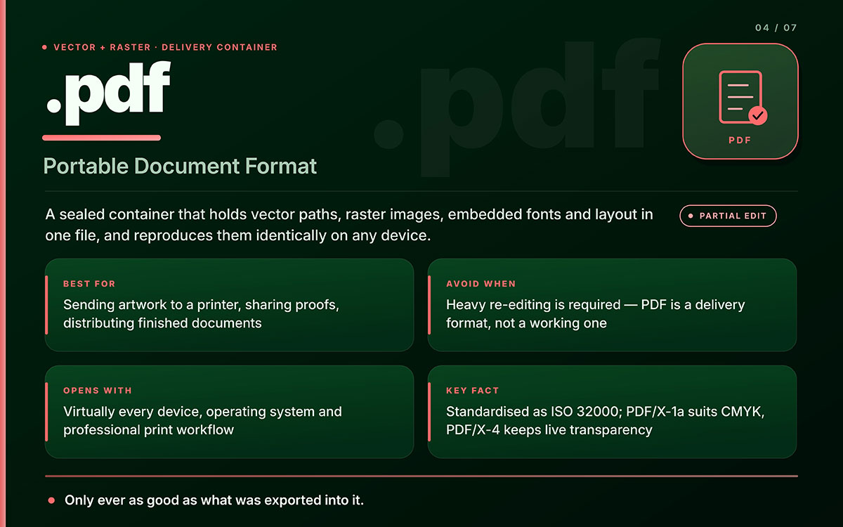 PDF file format card explaining Portable Document Format