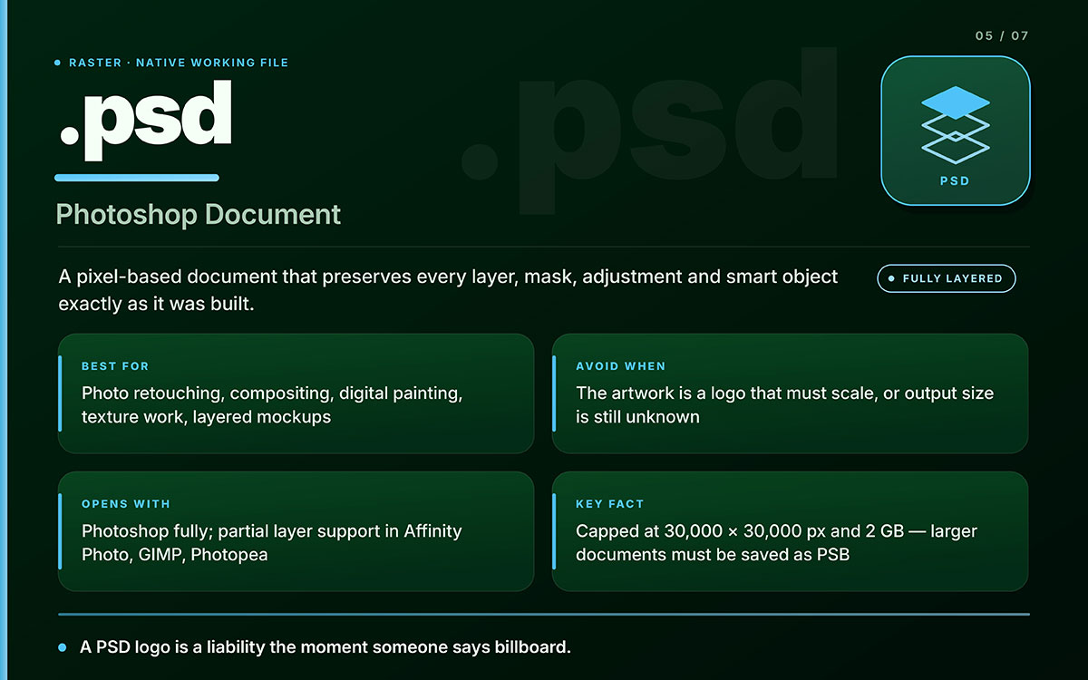 PSD file format card explaining Photoshop Document layers