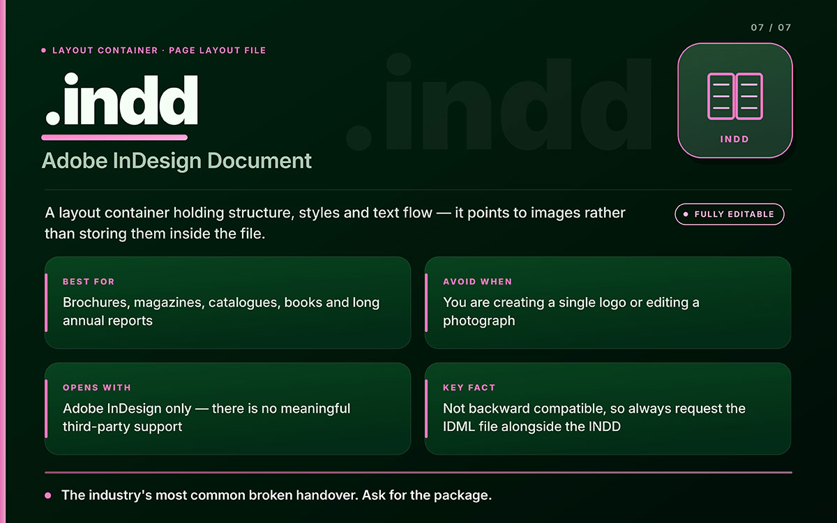 INDD file format card explaining Adobe InDesign document layout