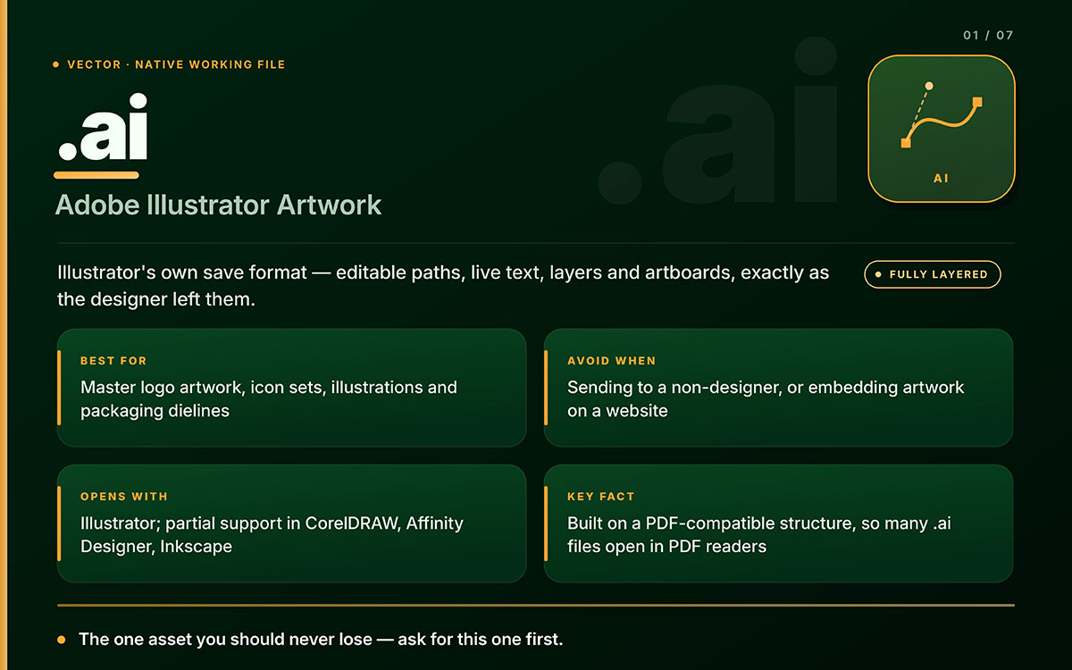 AI file format card explaining Adobe Illustrator artwork