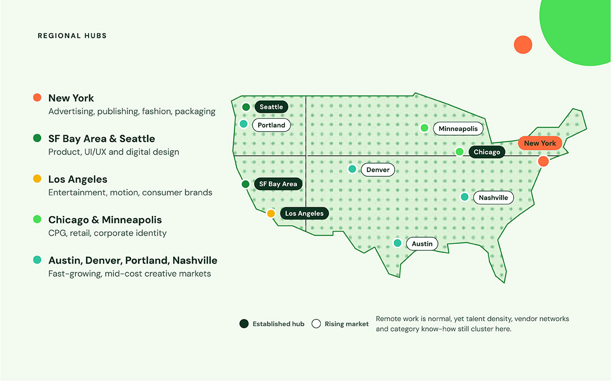 U.S. map of graphic design regional hubs marking New York, SF Bay Area, Seattle, Los Angeles, Chicago and Minneapolis as established hubs and Austin, Denver, Portland and Nashville as rising markets