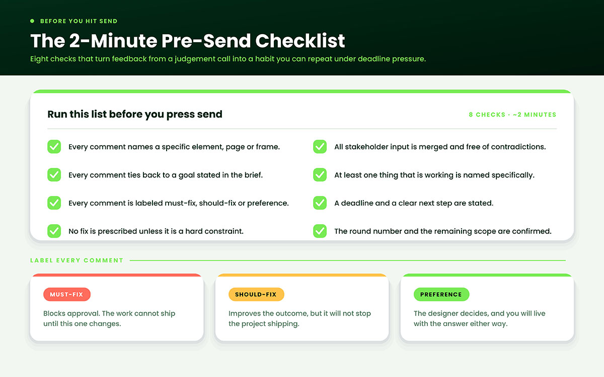 design feedback checklist infographic with eight pre-send checks and three comment priority labels: must-fix, should-fix, and preference